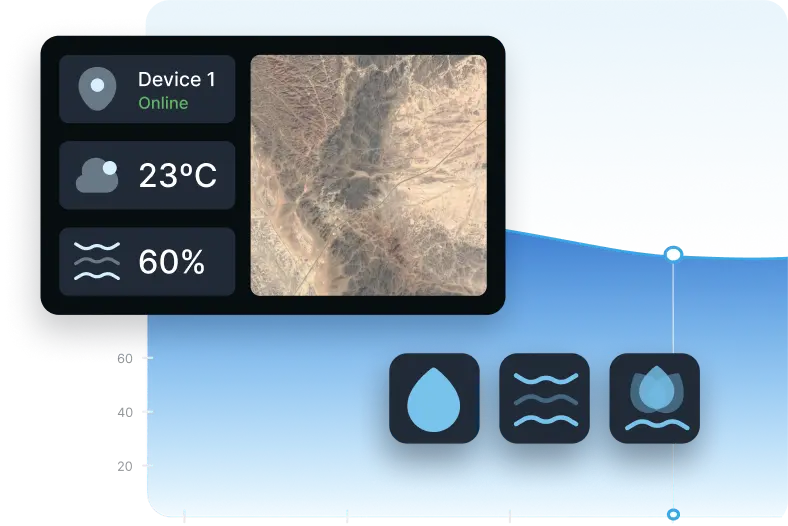 inefficient-resource-utilization